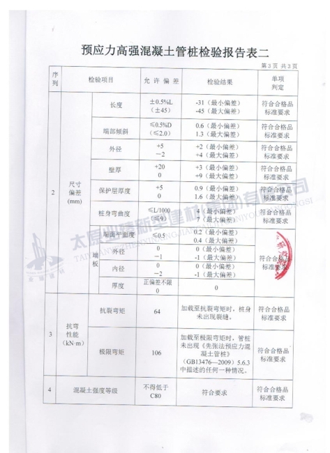 產(chǎn)品質(zhì)量檢驗報告