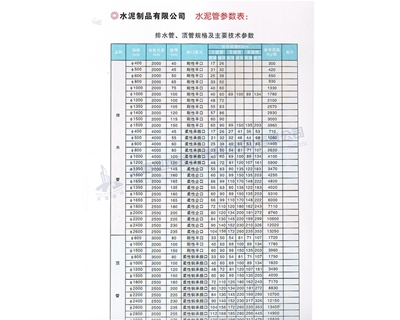 排水管、頂管規(guī)格及主要參數(shù)表